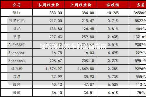 輕松提升效率的全面指南